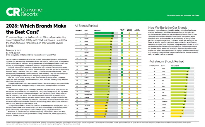 Which Brands Make the Best Cars | Subaru City of Milwaukee in Milwaukee WI